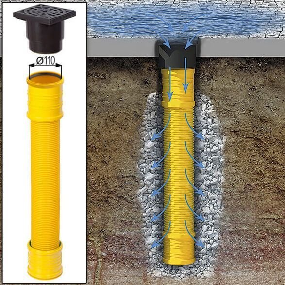 Soakaway-Design-Drainage-company.jpg